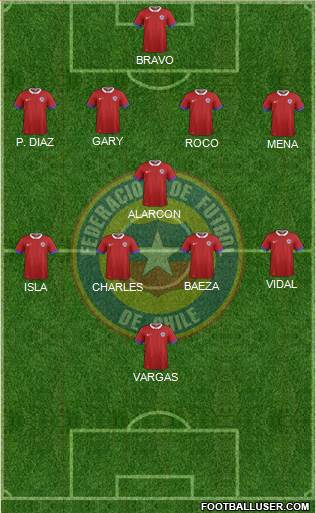 Chile Formation 2021