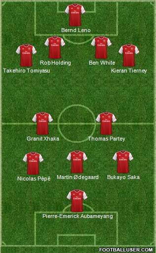 Arsenal Formation 2021