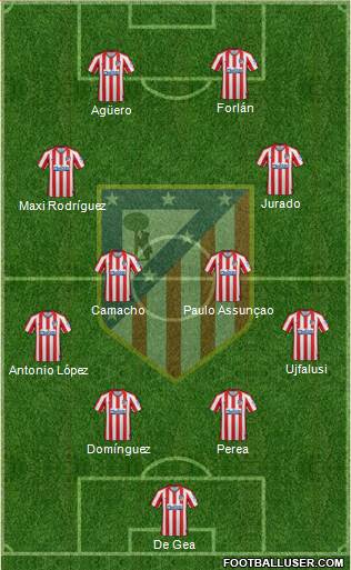 C. Atlético Madrid S.A.D. Formation 2021