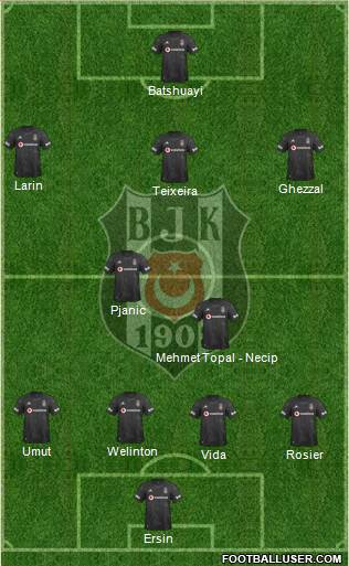 Besiktas JK Formation 2021