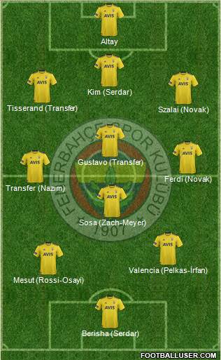 Fenerbahçe SK Formation 2021