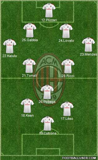 A.C. Milan Formation 2021