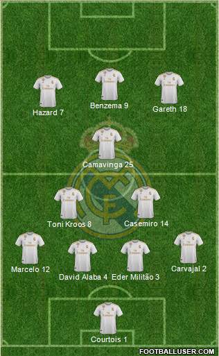 Real Madrid C.F. Formation 2021