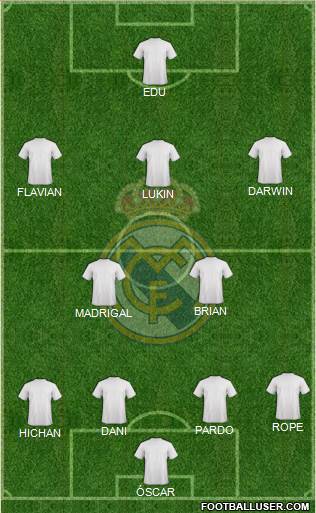 Real Madrid C.F. Formation 2021