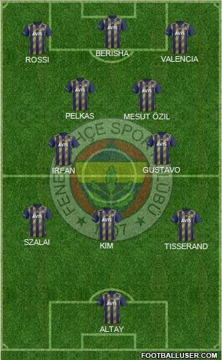 Fenerbahçe SK Formation 2021