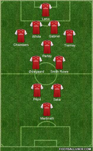 Arsenal Formation 2021