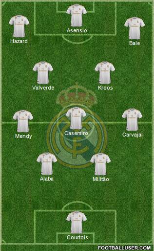 Real Madrid C.F. Formation 2021