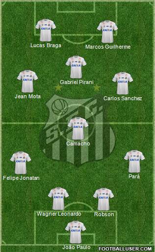 Santos FC Formation 2021