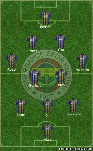 Fenerbahçe SK Formation 2021