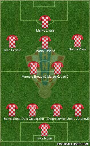 Croatia Formation 2021