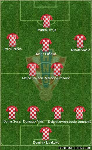 Croatia Formation 2021