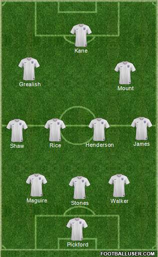 England Formation 2021