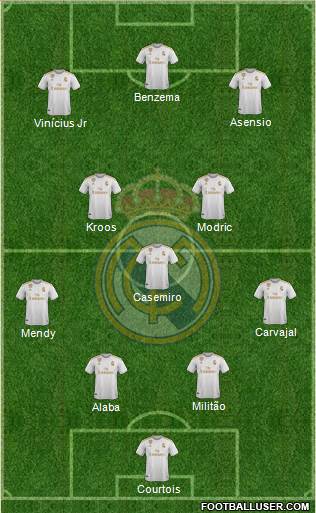 Real Madrid C.F. Formation 2021