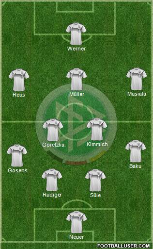 Germany Formation 2021