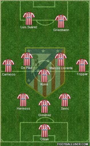 C. Atlético Madrid S.A.D. Formation 2021