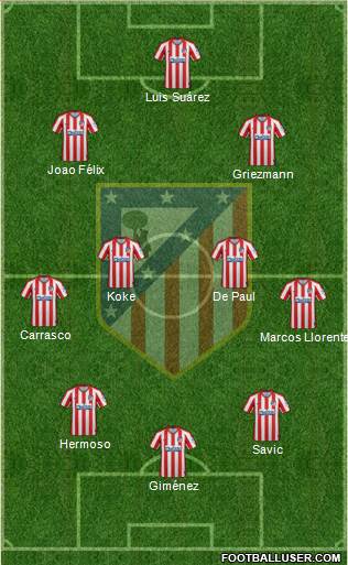 C. Atlético Madrid S.A.D. Formation 2021