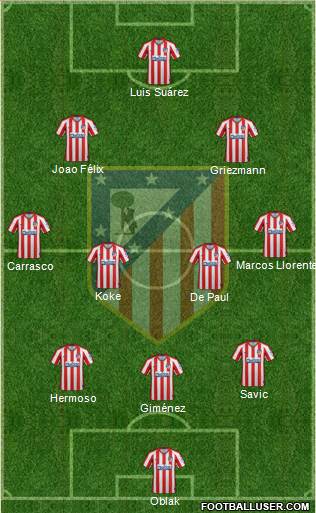 C. Atlético Madrid S.A.D. Formation 2021