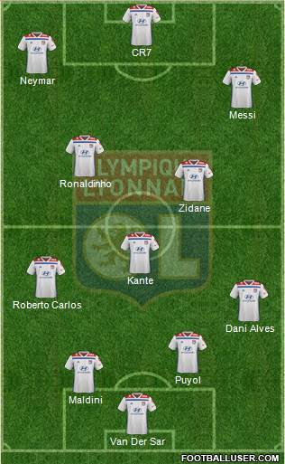 Olympique Lyonnais Formation 2021