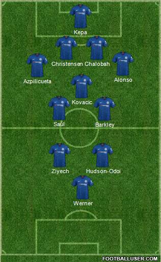 Chelsea Formation 2021