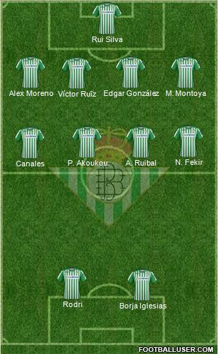 Real Betis B., S.A.D. Formation 2021