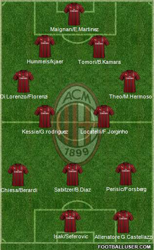 A.C. Milan Formation 2021