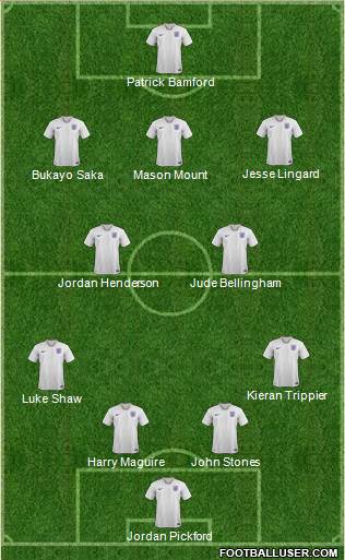 England Formation 2021