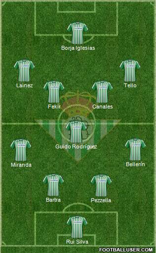 Real Betis B., S.A.D. Formation 2021