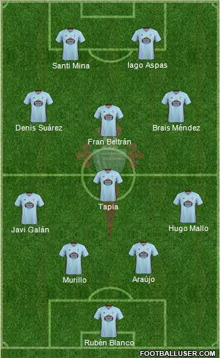 R.C. Celta S.A.D. Formation 2021