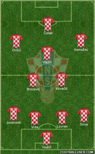 Croatia Formation 2021