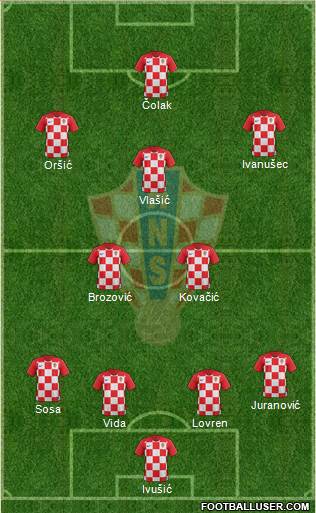 Croatia Formation 2021