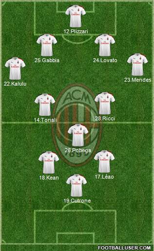 A.C. Milan Formation 2021