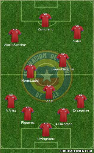 Chile Formation 2021