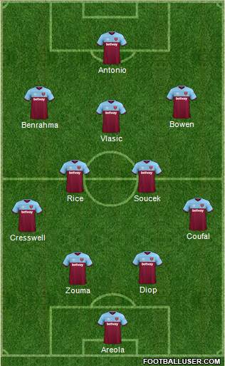 West Ham United Formation 2021