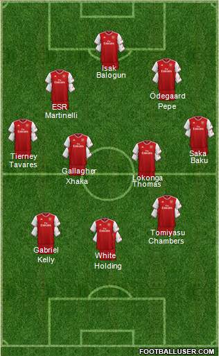 Arsenal Formation 2021