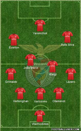 Sport Lisboa e Benfica - SAD Formation 2021