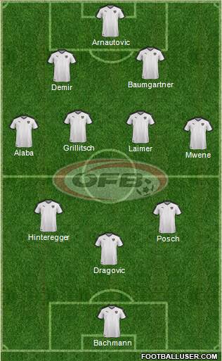 Austria Formation 2021