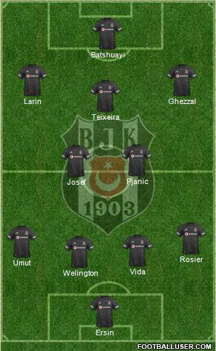 Besiktas JK Formation 2021