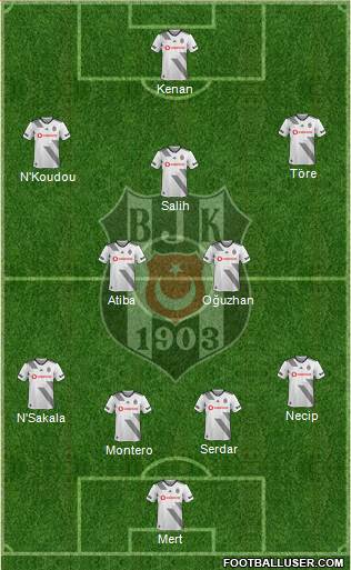 Besiktas JK Formation 2021