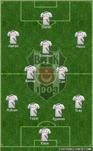 Besiktas JK Formation 2021