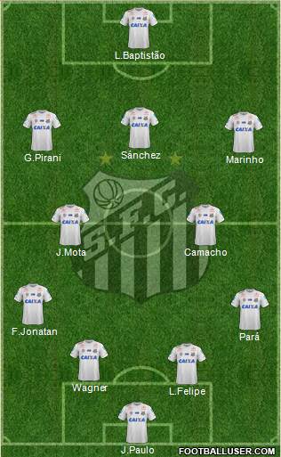 Santos FC Formation 2021