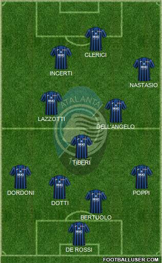 Atalanta Formation 2021