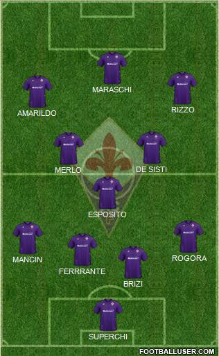 Fiorentina Formation 2021