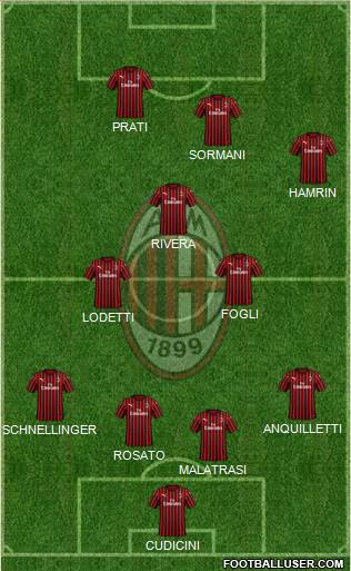 A.C. Milan Formation 2021