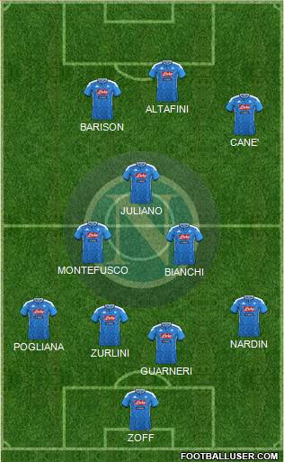 Napoli Formation 2021