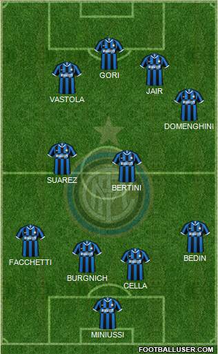 F.C. Internazionale Formation 2021