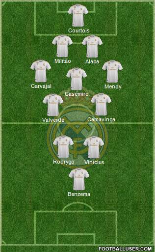 Real Madrid C.F. Formation 2021