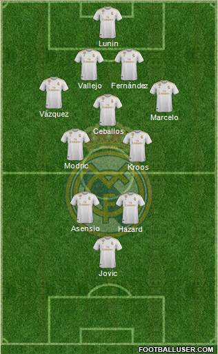 Real Madrid C.F. Formation 2021