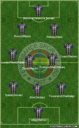 Fenerbahçe SK Formation 2021