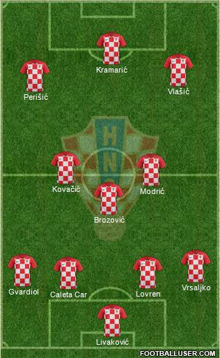 Croatia Formation 2021