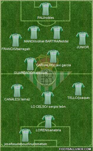 Real Betis B., S.A.D. Formation 2021